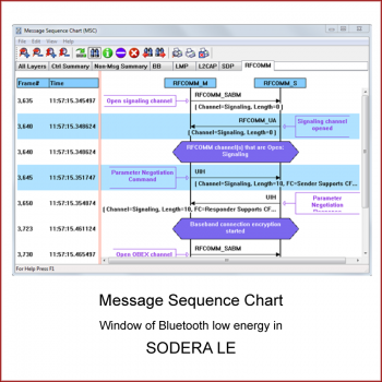 SODERA LE Message Sequence Chart