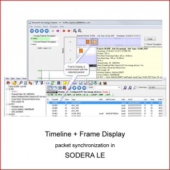 SODERA LE Timeline and Frame Display packet synchronization