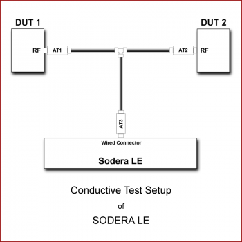 SODERA LE Conductive Test Setup
