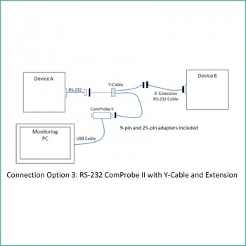 Monitoring Option 3