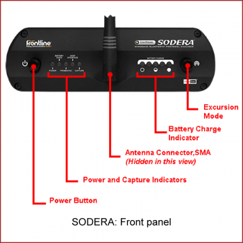 SODERA Front Panel