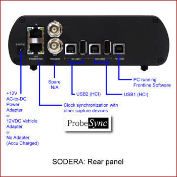SODERA Rear Panel