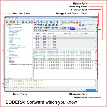 SODERA: Software which you know