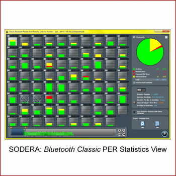 SODERA: Bluetooth Classis PER Statistics View