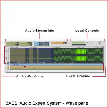 Bluetooth Audio Expert System: Wave Panel